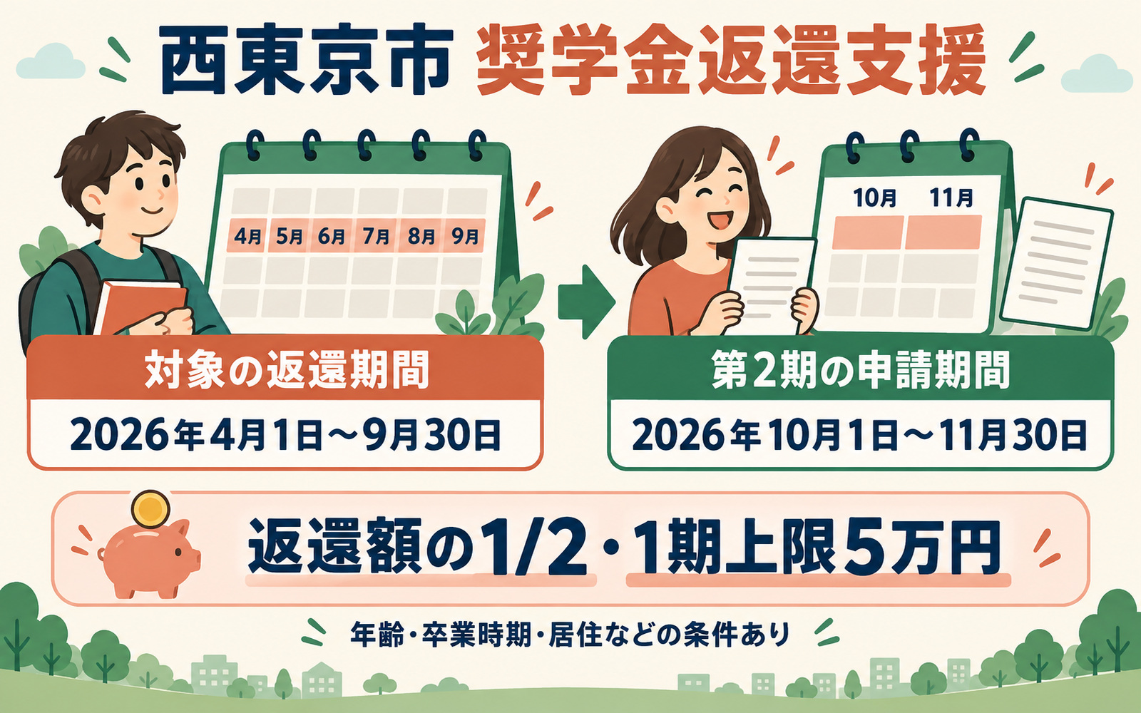 西東京市の奨学金返還支援。対象返還期間は2026年4月1日から9月30日、第2期申請は10月1日から11月30日。返還額の半額、1期上限5万円で条件あり