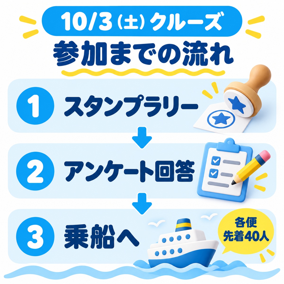 10月3日のクルーズはスタンプラリーをクリアしてアンケートに回答後、乗船へ。各便先着40人。